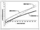Fig. 01 - Optical fiber suitable for high-speed large-scale wdm system, optical transmission line and optical transmission system using the same