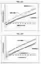 Fig. 04 - Optical fiber suitable for high-speed large-scale wdm system, optical transmission line and optical transmission system using the same