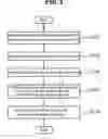 Fig. 08 - Optical modulator module package structure