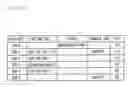 Fig. 08 - Information processing apparatus and its method