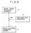 Fig. 06 - Digital recording apparatus and copyright protection method thereof