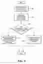 Fig. 09 - Intravenous fluid warming system