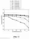 Fig. 11 - Intravenous fluid warming system
