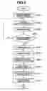 Fig. 03 - Method and apparatus for controlling imaging direction and magnification of camera