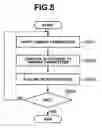 Fig. 05 - Method and apparatus for controlling imaging direction and magnification of camera