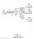 Fig. 02 - SCM-PON using WDM