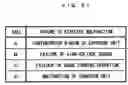 Fig. 22 - Image forming apparatus and control method thereof