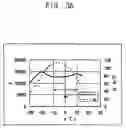 Fig. 04 - Two-component developing device and image forming apparatus including the same
