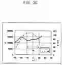 Fig. 06 - Two-component developing device and image forming apparatus including the same