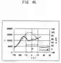 Fig. 07 - Two-component developing device and image forming apparatus including the same