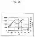Fig. 09 - Two-component developing device and image forming apparatus including the same
