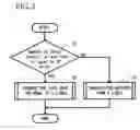 Fig. 04 - Print data editing device, print data editing program and computer readable recording medium
