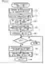 Fig. 06 - Print data editing device, print data editing program and computer readable recording medium