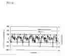 Fig. 07 - Power supply controller for motor in feeding device