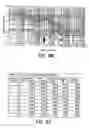 Fig. 82 - Vapor Compression Evaporative Air Conditioning systems and Components