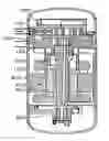 Fig. 01 - Rotor of compressor