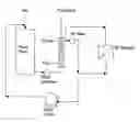 Fig. 01 - Reduction of fouling in thermal processing of olefinic feedstocks