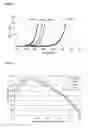 Fig. 02 - Reduction of fouling in thermal processing of olefinic feedstocks