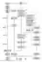 Fig. 03 - Apparatus and method for chemically reducing waste materials