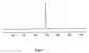 Fig. 02 - Hybrid inorganic nanoparticles, methods of using and methods of making
