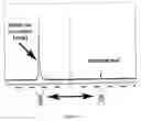 Fig. 04 - Hybrid inorganic nanoparticles, methods of using and methods of making