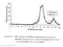 Fig. 07 - Antilymphoma targeting agents with effector and affinity functions linked by a trifunctional reagent