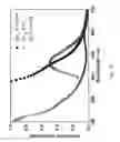 Fig. 10 - Nanoparticles and methods of manufacturing nanoparticles for electronic and non-electronic applications