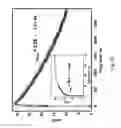 Fig. 12 - Nanoparticles and methods of manufacturing nanoparticles for electronic and non-electronic applications