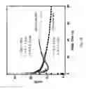 Fig. 13 - Nanoparticles and methods of manufacturing nanoparticles for electronic and non-electronic applications