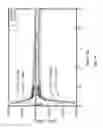 Fig. 15 - Nanoparticles and methods of manufacturing nanoparticles for electronic and non-electronic applications