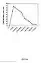 Fig. 03 - Nanoparticles for therapeutic and diagnostic applications