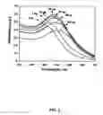 Fig. 04 - Nanoparticles for therapeutic and diagnostic applications
