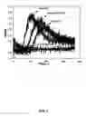 Fig. 08 - Nanoparticles for therapeutic and diagnostic applications