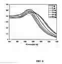 Fig. 09 - Nanoparticles for therapeutic and diagnostic applications