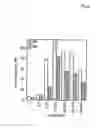 Fig. 05 - COMPOSITIONS HAVING ANTI-DENTAL CARIES FUNCTION