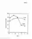 Fig. 08 - COMPOSITIONS HAVING ANTI-DENTAL CARIES FUNCTION