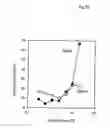 Fig. 11 - COMPOSITIONS HAVING ANTI-DENTAL CARIES FUNCTION