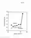 Fig. 12 - COMPOSITIONS HAVING ANTI-DENTAL CARIES FUNCTION