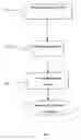 Fig. 02 - Water-soluble cosmetic composition and method for manufacturing the same
