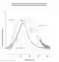 Fig. 03 - Composition for treating dry eye and related methods of manufacture and methods of use
