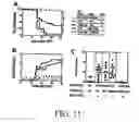Fig. 13 - Prevention, decrease, and/or treatment of immunoreactivity by depleting and/or inactivating antigen presenting cells in the host