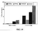 Fig. 21 - Prevention, decrease, and/or treatment of immunoreactivity by depleting and/or inactivating antigen presenting cells in the host