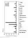 Fig. 04 - Compositions, methods and kits relating to reprogramming adult differentiated cells and production of embryonic stem cell-like cells