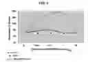 Fig. 03 - Methods for stimulating or enhancing proliferation of non-tumorous cells expressing MUC1 receptors