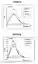 Fig. 02 - Cholesterol biosynthesis pathway modulators and uses thereof