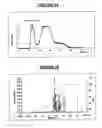 Fig. 03 - Cholesterol biosynthesis pathway modulators and uses thereof