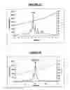 Fig. 04 - Cholesterol biosynthesis pathway modulators and uses thereof