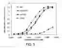 Fig. 04 - Anti-MPL antibodies