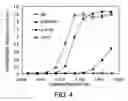 Fig. 05 - Anti-MPL antibodies