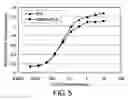 Fig. 06 - Anti-MPL antibodies
